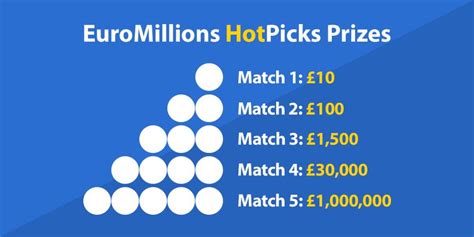 hotpicks euromillions prizes|EuroMillions HotPicks .